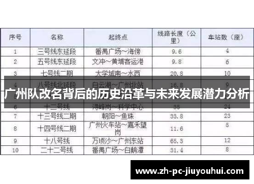 广州队改名背后的历史沿革与未来发展潜力分析 广州队改名背后的历史沿革与未来发展潜力分析