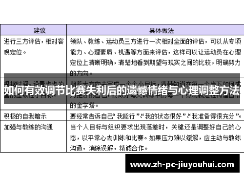 如何有效调节比赛失利后的遗憾情绪与心理调整方法 如何有效调节比赛失利后的遗憾情绪与心理调整方法