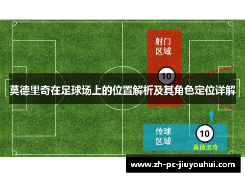 莫德里奇在足球场上的位置解析及其角色定位详解