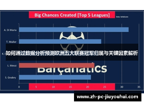 如何通过数据分析预测欧洲五大联赛冠军归属与关键因素解析 如何通过数据分析预测欧洲五大联赛冠军归属与关键因素解析