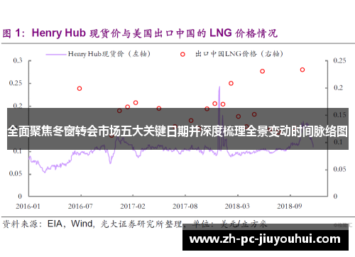 全面聚焦冬窗转会市场五大关键日期并深度梳理全景变动时间脉络图 全面聚焦冬窗转会市场五大关键日期并深度梳理全景变动时间脉络图