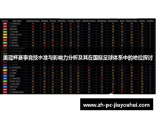 美冠杯赛事竞技水准与影响力分析及其在国际足球体系中的地位探讨 美冠杯赛事竞技水准与影响力分析及其在国际足球体系中的地位探讨