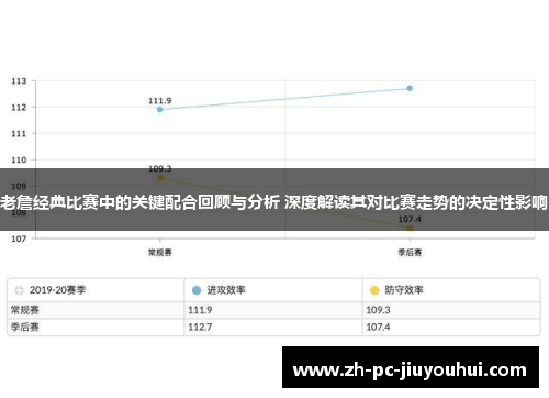 老詹经典比赛中的关键配合回顾与分析 深度解读其对比赛走势的决定性影响