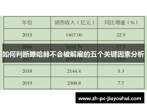 如何判断滕哈赫不会被解雇的五个关键因素分析