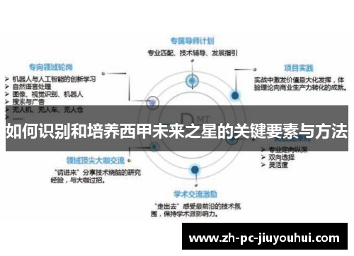 如何识别和培养西甲未来之星的关键要素与方法
