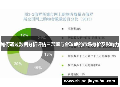 如何通过数据分析评估三笘薰与金玟哉的市场身价及影响力