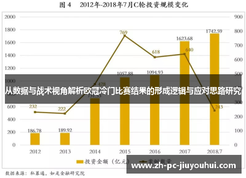 从数据与战术视角解析欧冠冷门比赛结果的形成逻辑与应对思路研究