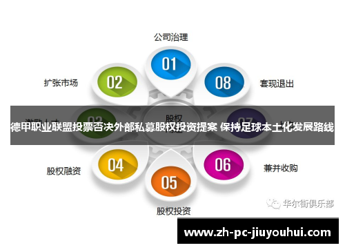 德甲职业联盟投票否决外部私募股权投资提案 保持足球本土化发展路线