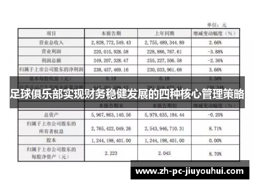 足球俱乐部实现财务稳健发展的四种核心管理策略