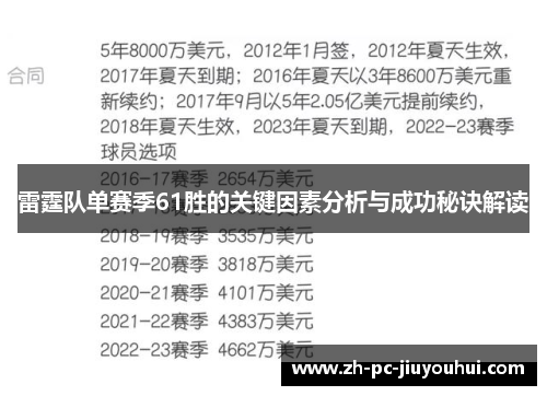 雷霆队单赛季61胜的关键因素分析与成功秘诀解读